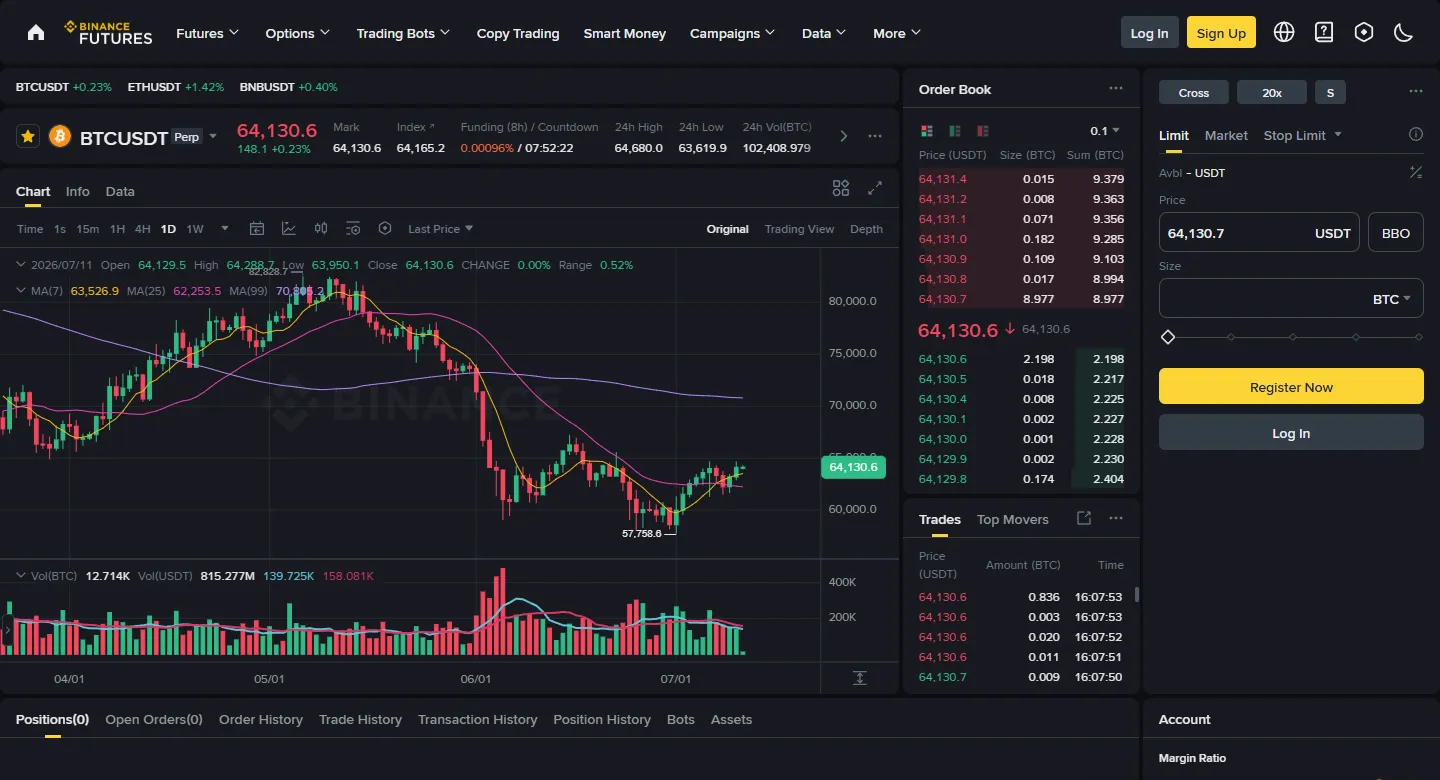 Screenshot of the Binance USDT-margined futures trading screen