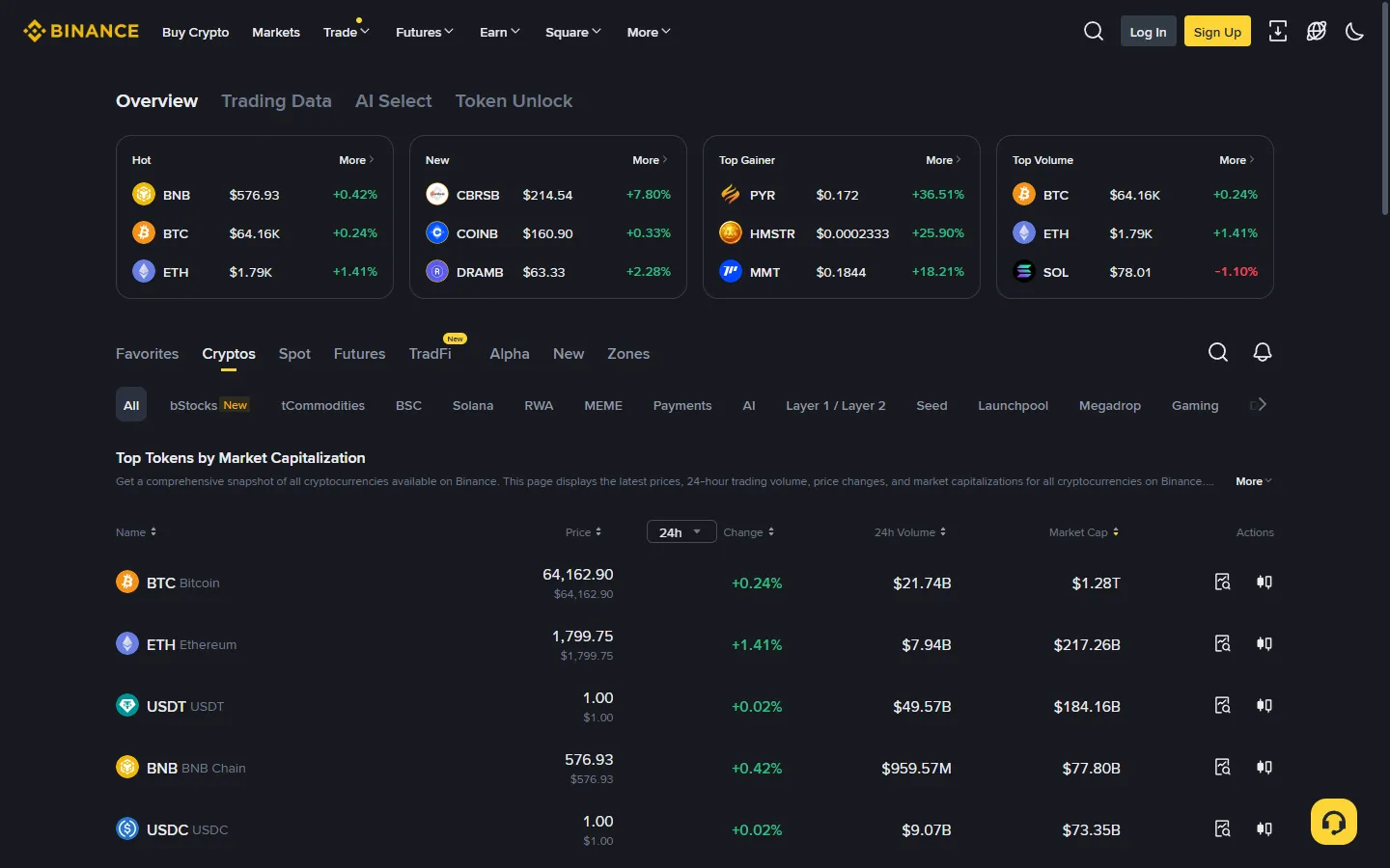 Screenshot of the Binance markets overview showing live prices for Bitcoin and other major coins